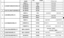大连甘井子供暖最新爆料,揭秘改造进度与居民心声