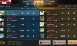 cfm最新活动爆料小自选卡,惊喜福利等你来拿！